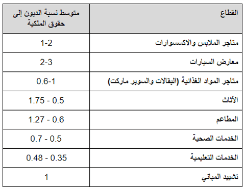 نماذج مجانية للموازنة السنوية