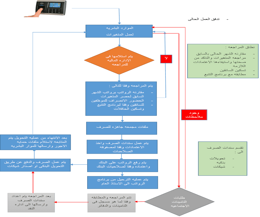 نماذج مجانية للموازنة السنوية